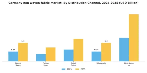 Germany Non Woven Fabric Market Segment Image 1