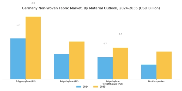 Germany Non Woven Fabric Market Segment Image 0