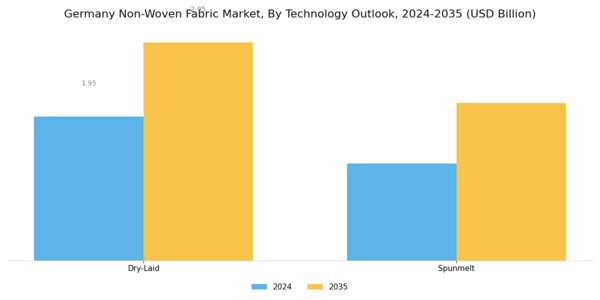 Germany Non Woven Fabric Market Segment Image 1