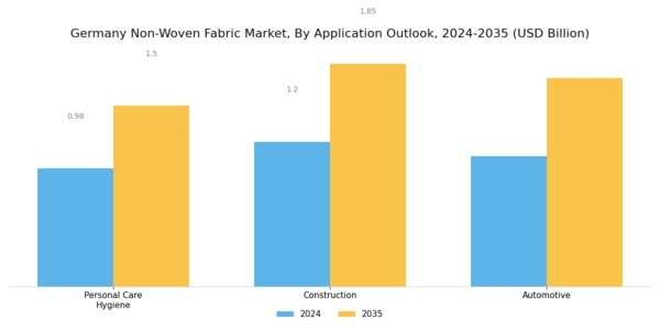 Germany Non Woven Fabric Market Segment Image 3