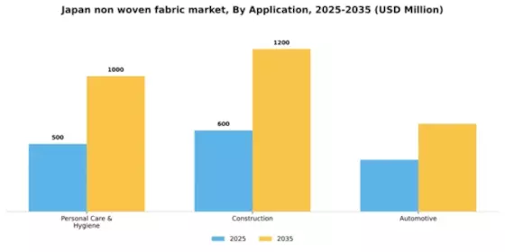 Japan Non Woven Fabric Market Segment Image 0