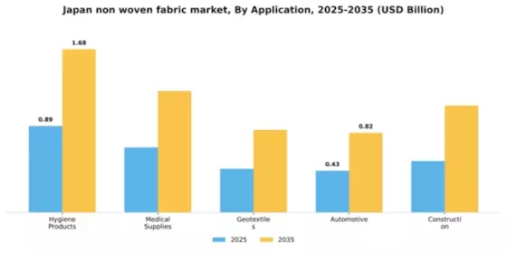 Japan Non Woven Fabric Market Segment Image 0