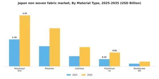 Japan Non Woven Fabric Market Segment Image 3