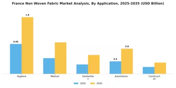 France Non Woven Fabric Market Segment Image 0