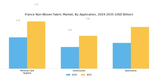 France Non Woven Fabric Market Segment Image 3