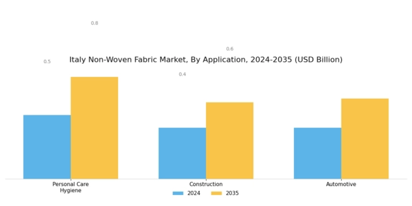 Italy Non Woven Fabric Market Segment Image 3