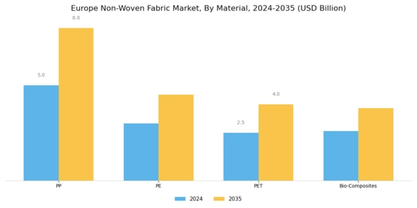 Europe Non Woven Fabric Market Segment Image 0