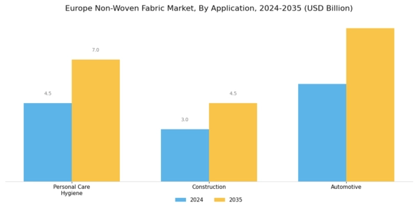 Europe Non Woven Fabric Market Segment Image 3