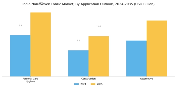 India Non Woven Fabric Market Segment Image 3
