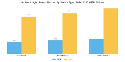 Ambient Light Sensor Market Segment Image 1