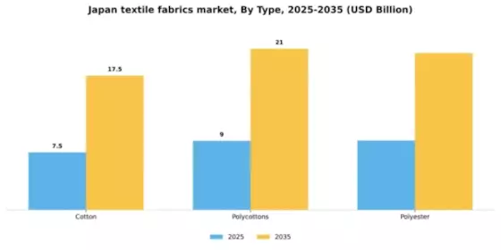 Japan Textile Fabrics Market Segment Image 1