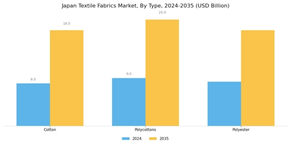 Japan Textile Fabrics Market Segment Image 0