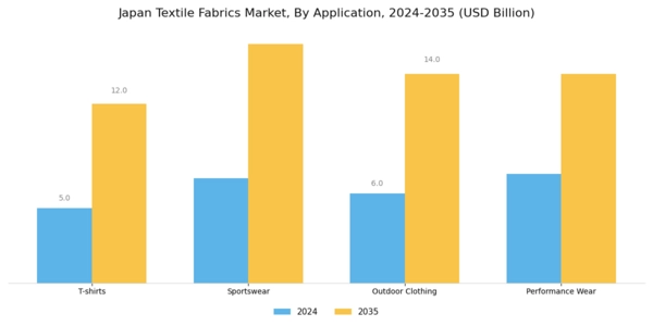 Japan Textile Fabrics Market Segment Image 1