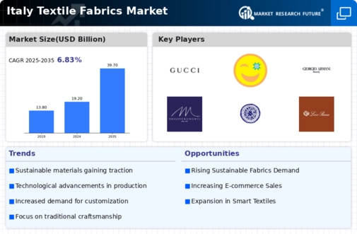 Italy Textile Fabrics Market Infographic