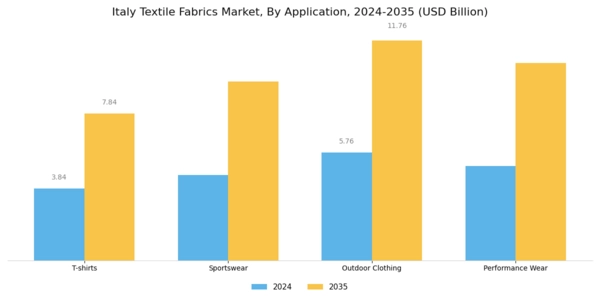 Italy Textile Fabrics Market Segment Image 1
