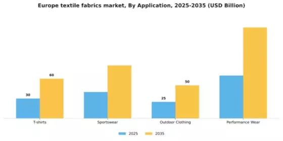 Europe Textile Fabrics Market Segment Image 0