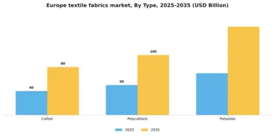 Europe Textile Fabrics Market Segment Image 1