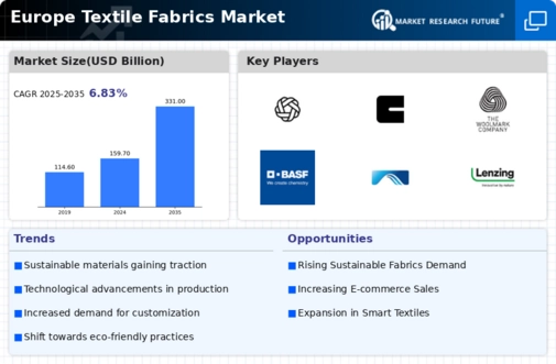 Europe Textile Fabrics Market Infographic