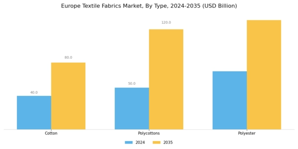 Europe Textile Fabrics Market Segment Image 0