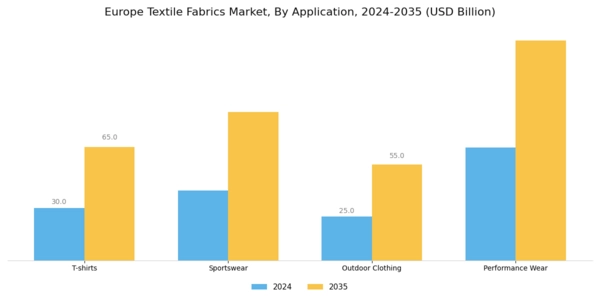 Europe Textile Fabrics Market Segment Image 1