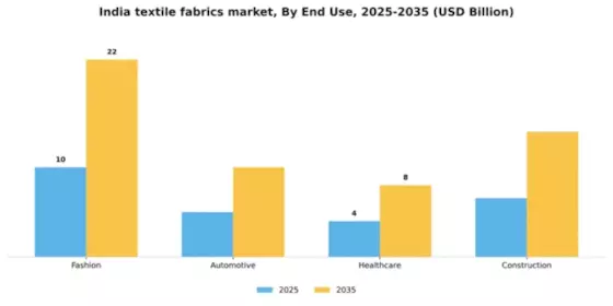 India Textile Fabrics Market Segment Image 1