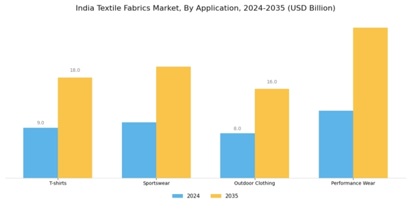 India Textile Fabrics Market Segment Image 1