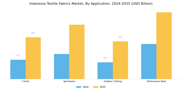 Indonesia Textile Fabrics Market Segment Image 1