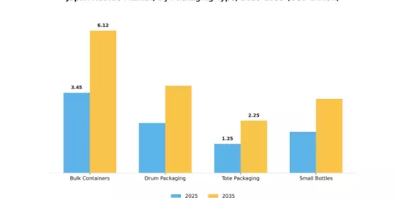 Japan Adblue Market Segment Image 4