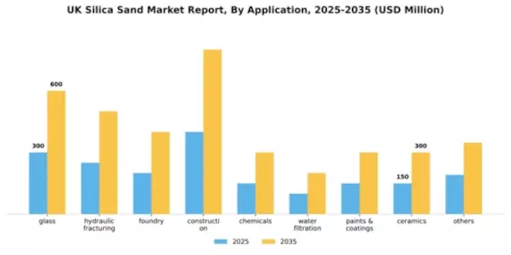UK Silica Sand Market Segment Image 0