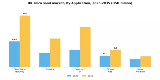 UK Silica Sand Market Segment Image 0