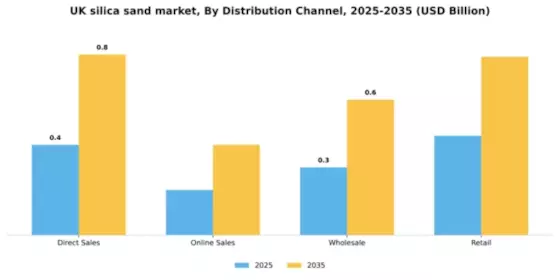 UK Silica Sand Market Segment Image 1