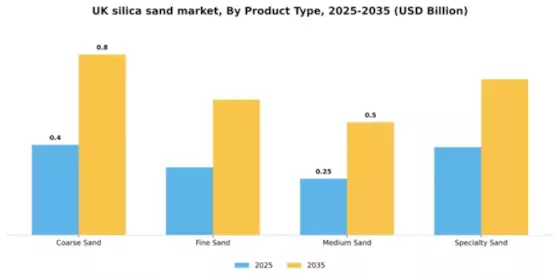 UK Silica Sand Market Segment Image 4