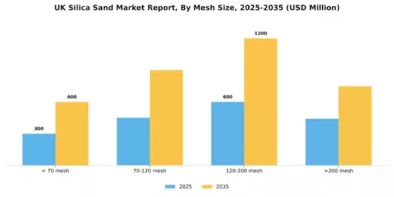 UK Silica Sand Market Segment Image 2