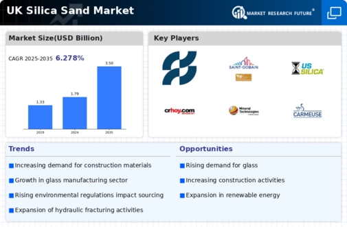 UK Silica Sand Market Infographic