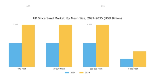 UK Silica Sand Market Segment Image 0