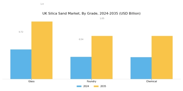UK Silica Sand Market Segment Image 1