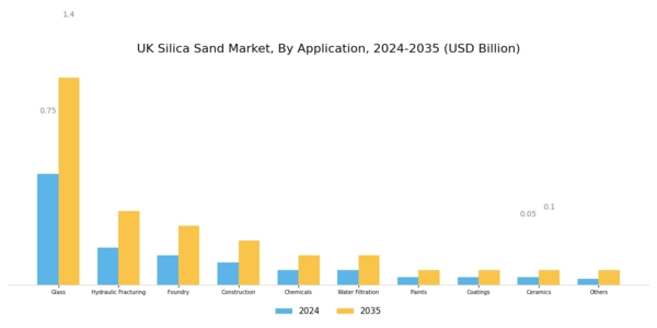 UK Silica Sand Market Segment Image 3