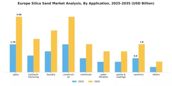 Europe Silica Sand Market Segment Image 0