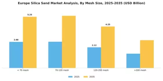 Europe Silica Sand Market Segment Image 2