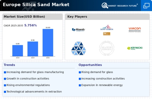 Europe Silica Sand Market Infographic