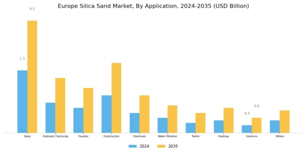 Europe Silica Sand Market Segment Image 3