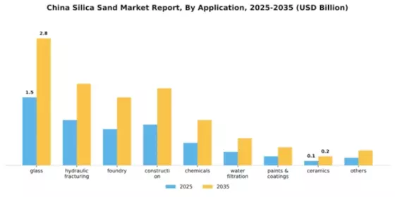 China Silica Sand Market Segment Image 0