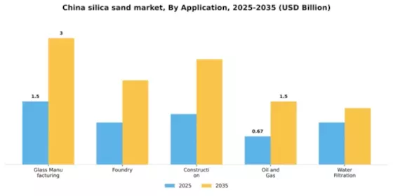 China Silica Sand Market Segment Image 0