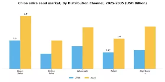 China Silica Sand Market Segment Image 1