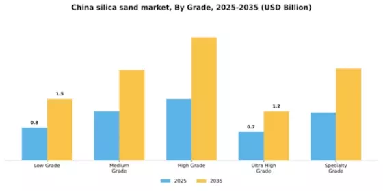 China Silica Sand Market Segment Image 3