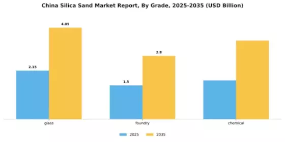 China Silica Sand Market Segment Image 1