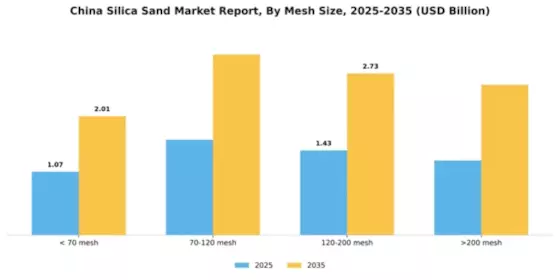 China Silica Sand Market Segment Image 2