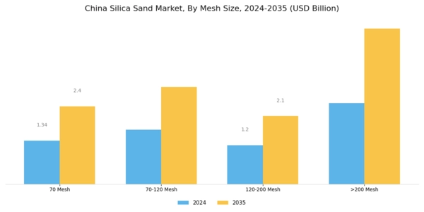 China Silica Sand Market Segment Image 0