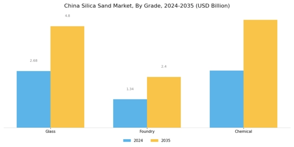 China Silica Sand Market Segment Image 1