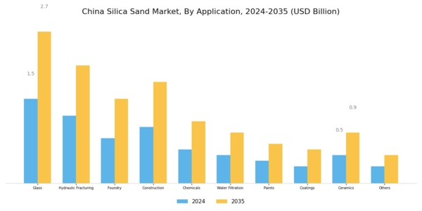 China Silica Sand Market Segment Image 3